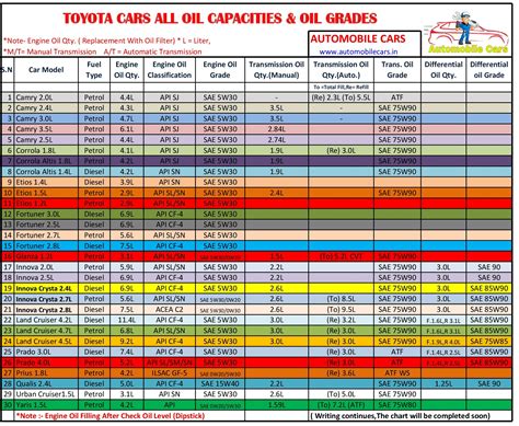 2005 toyota 4runner oil capacity|Toyota 4Runner Oil Capacities & Oil Types (All Years)。